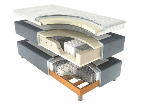 Consejos para comprar una cama: Detalle de un sistema de descanso con Boxspring