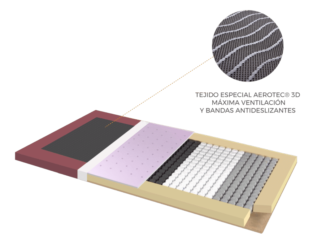 Base tipo Boxspring con muelles ensacados y tejido especial que proporciona máxima ventilación y bandas antideslizantes.