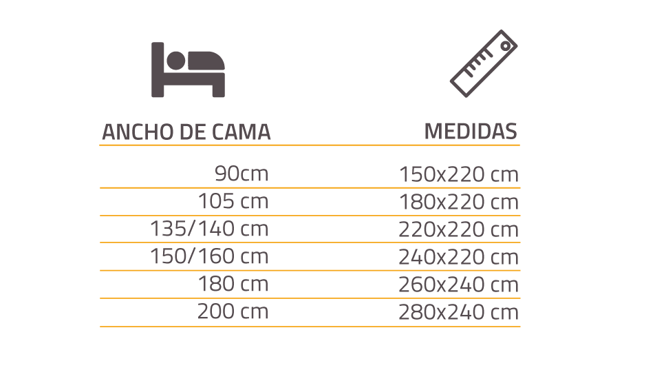 ¿Qué medida de nórdico he de elegir para mi cama?