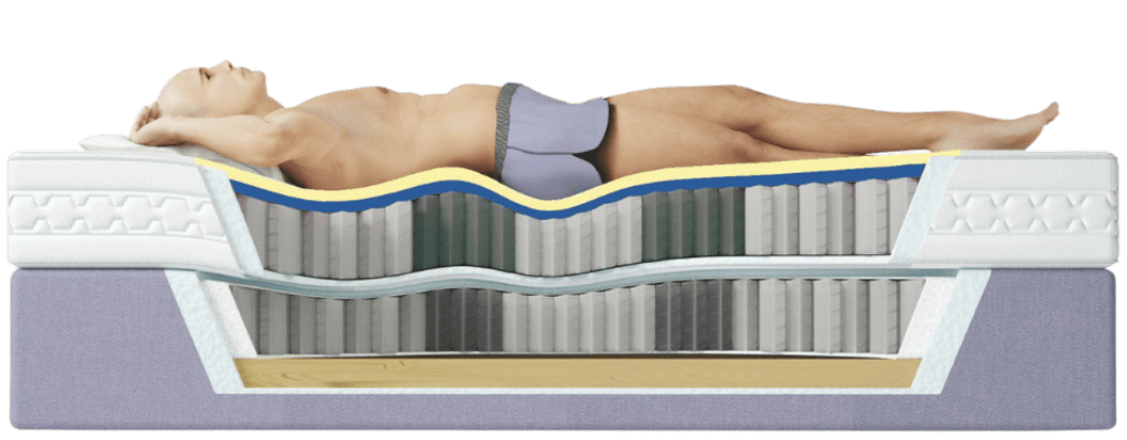 adaptabilidad boxspring ensueños - arriba